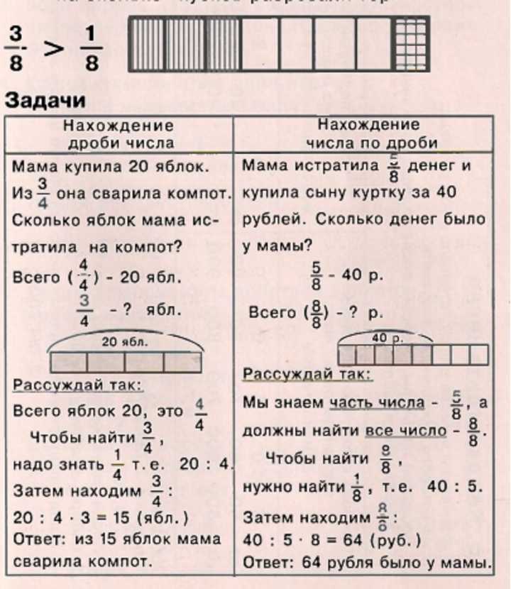 Задачи на дроби 4 класс с решением – — 4 | — pandia.ru — таловская средняя школа