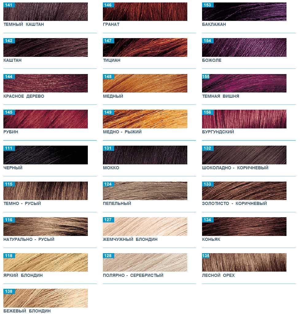 Тонирующая краска для волос после осветления эстель (estel)