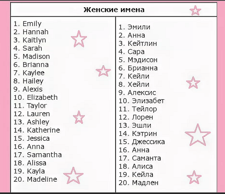 Современные имена для девочек. Красивые женские имена для девочек современные иностранные. Красивые имена для девочек английские. Американские имена для девочек современные. Красивые именатдля девочек.