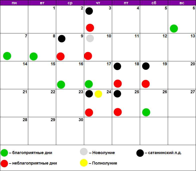 Лунный календарь благоприятных дней для операций на 2021 год :: инфониак