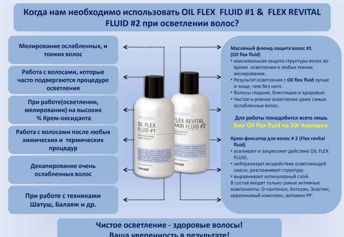 Масло для волос indola: средства для осветления волос кератиновое выпрямление и чарующее сияние, отзывы | n-nu.ru