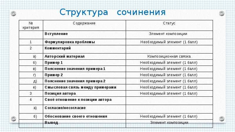 Как писать сочинение егэ по русскому языку 2020