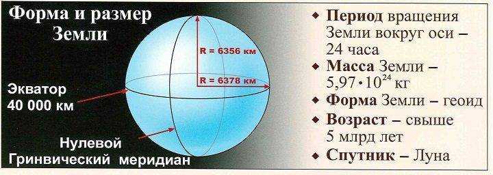 Экватор земли: характеристика, окружность в км, климат и страны