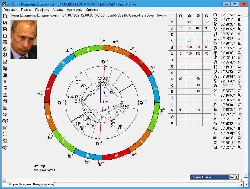 Ведическая астрология натальная карта рассчитать