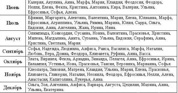 Как назвать ребенка девочку по церковному календарю? православные женские имена по святцам для девочек по месяцам: список, значение, происхождение