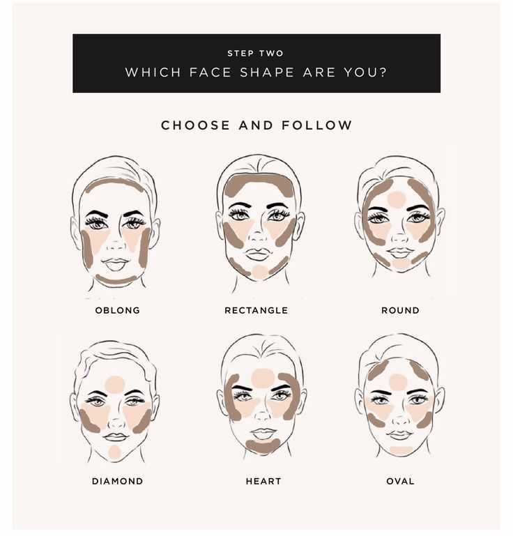 Cхема и пошаговая инструкция по контурингу для разных типов лица