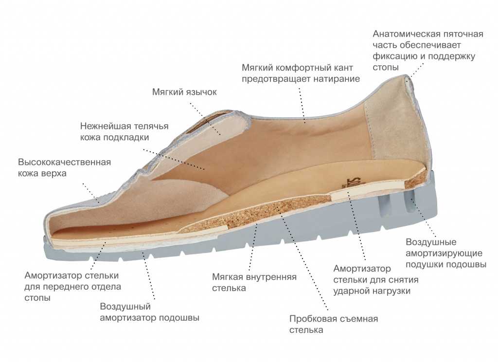 Как растянуть обувь в домашних условиях: кожаную, замшевую, лаковую, резиновую, из кожзама и текстиля + отзывы
