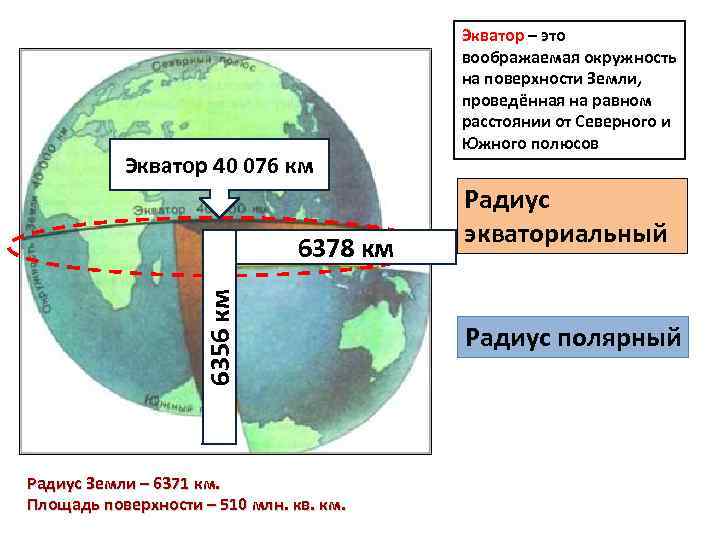 Экватор центр земли. сколько километров экватор земли. про экватор. тест экватор. что такое экватор