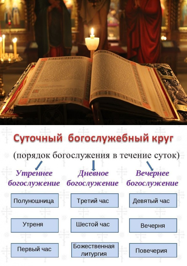 Что такое литургия простыми словами? :: syl.ru