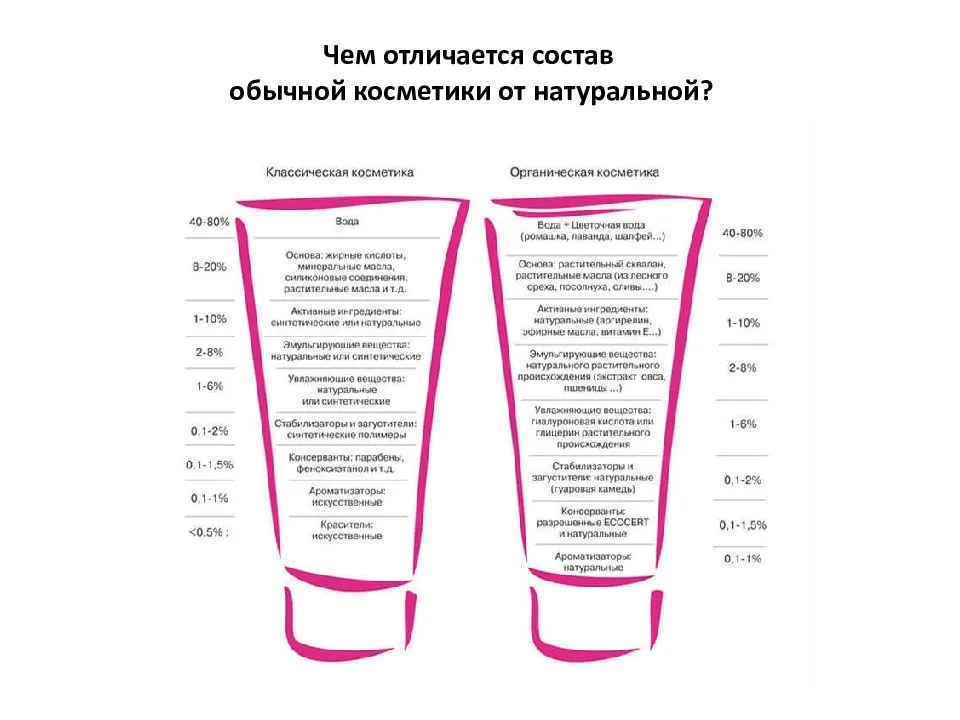 Hothair.ru - чем бальзам для волос отличается от кондиционера?