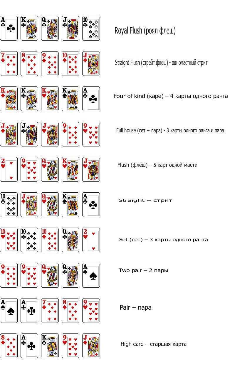 Вариации игры в «дурака» с колодой в 36 и 54 карты — правила и нюансы