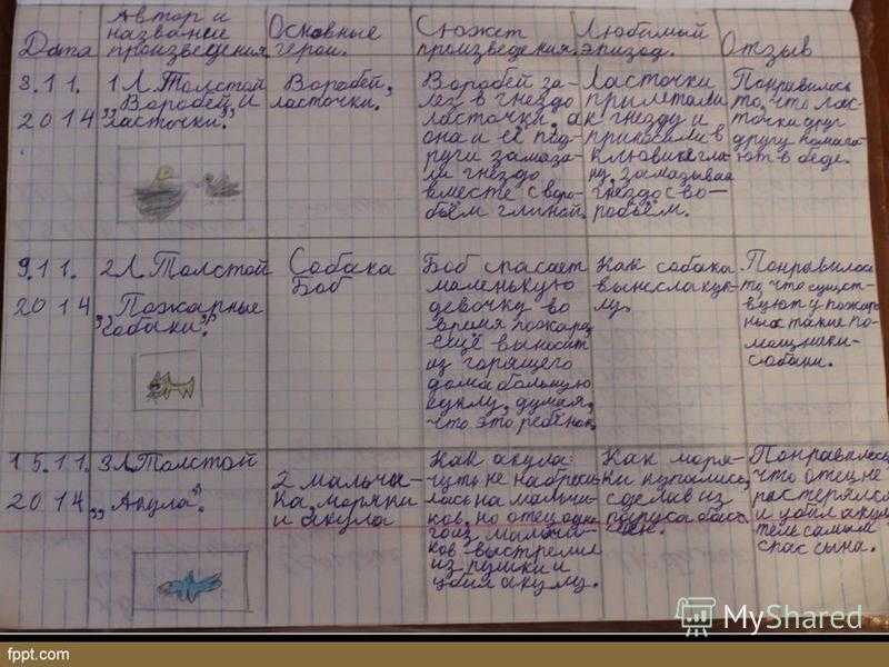 Читательский дневник класс 1-2. образец читательского дневника, как заполнить. * vsetemi.ru