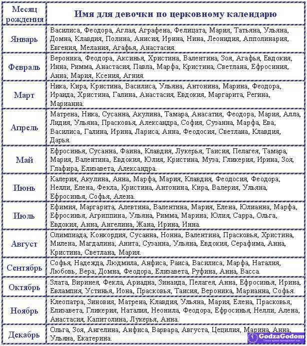 Календарь женских именин, православные имена девочек