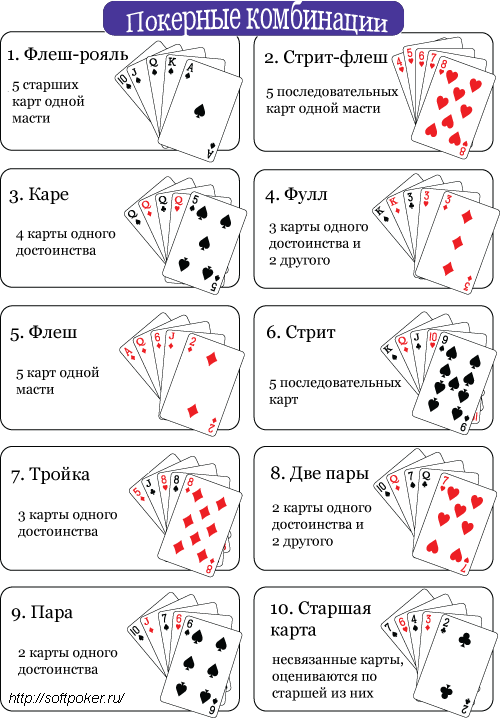 Правила игры в покер с 36 картами для начинающих
