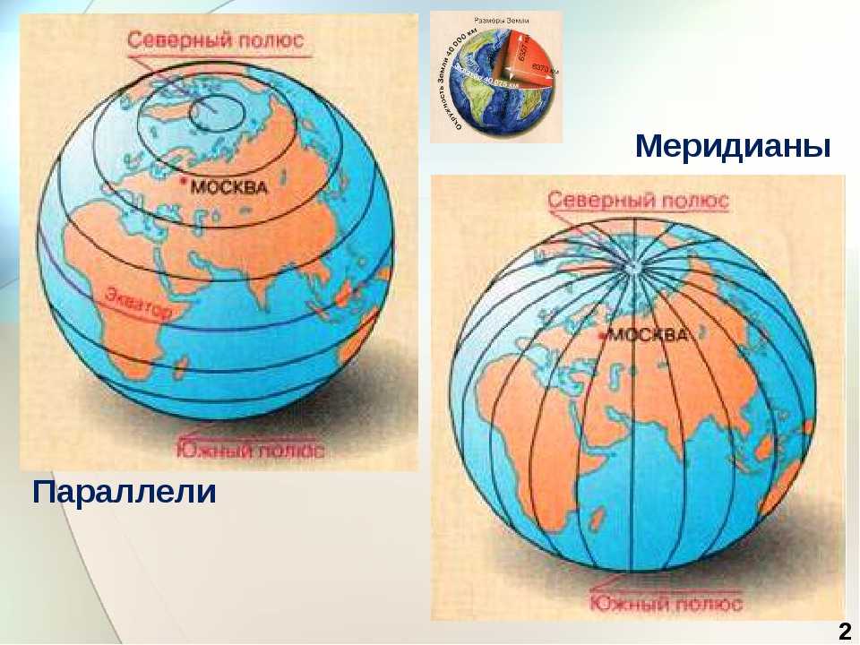 Окружающий мир 4 класс карта полушарий. суть нулевого меридиана. где находится экватор земли. в каких 3 полушариях расположена россия? в каких полушариях сосредоточена большая часть населения