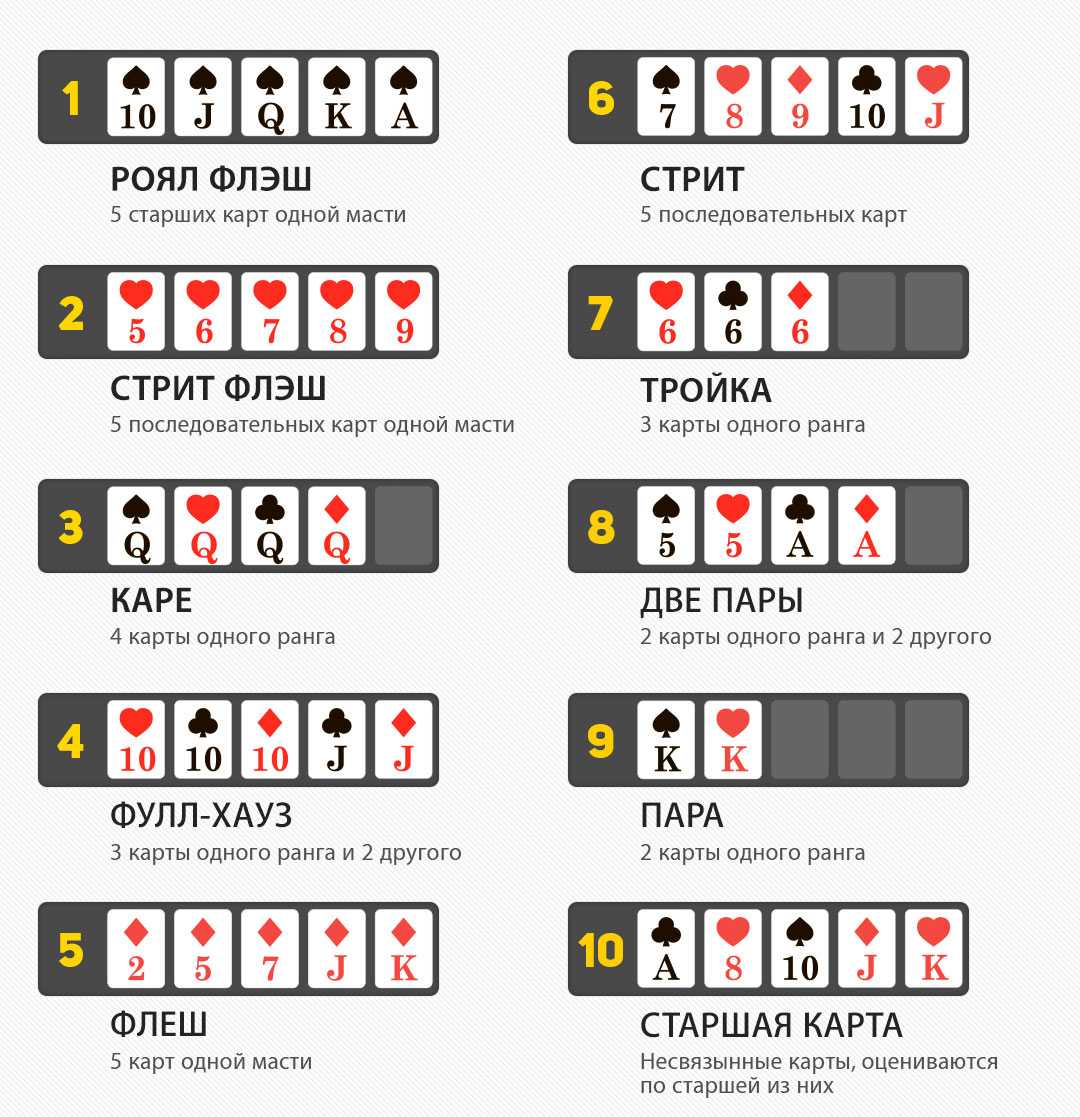 как играть в покер правила для новичков на картах