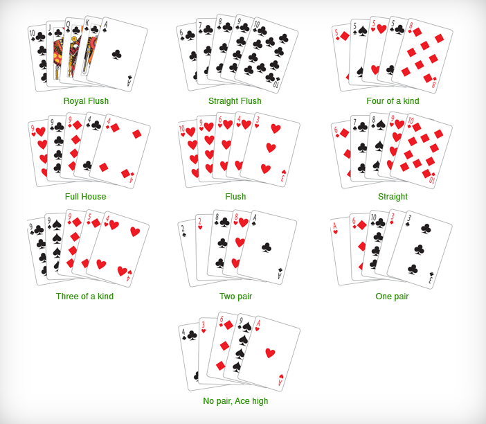 Правила ставок в покере с различным форматом игры