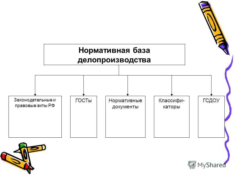 Что такое делопроизводство? ведение делопроизводства и документооборота :: syl.ru