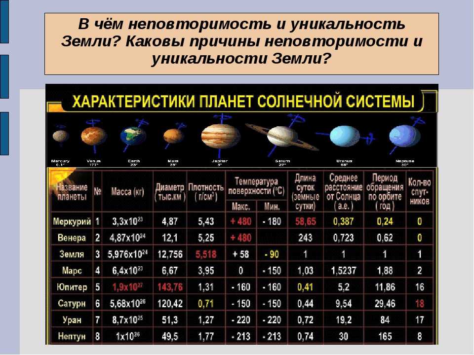 Какой спутник жизни. Описание планет солнечной системы таблица. Планеты гиганты таблица атмосфера. Планеты солнечной системы сравнительные характеристики таблица. Характеристики планет солнечной системы таблица 5 класс.