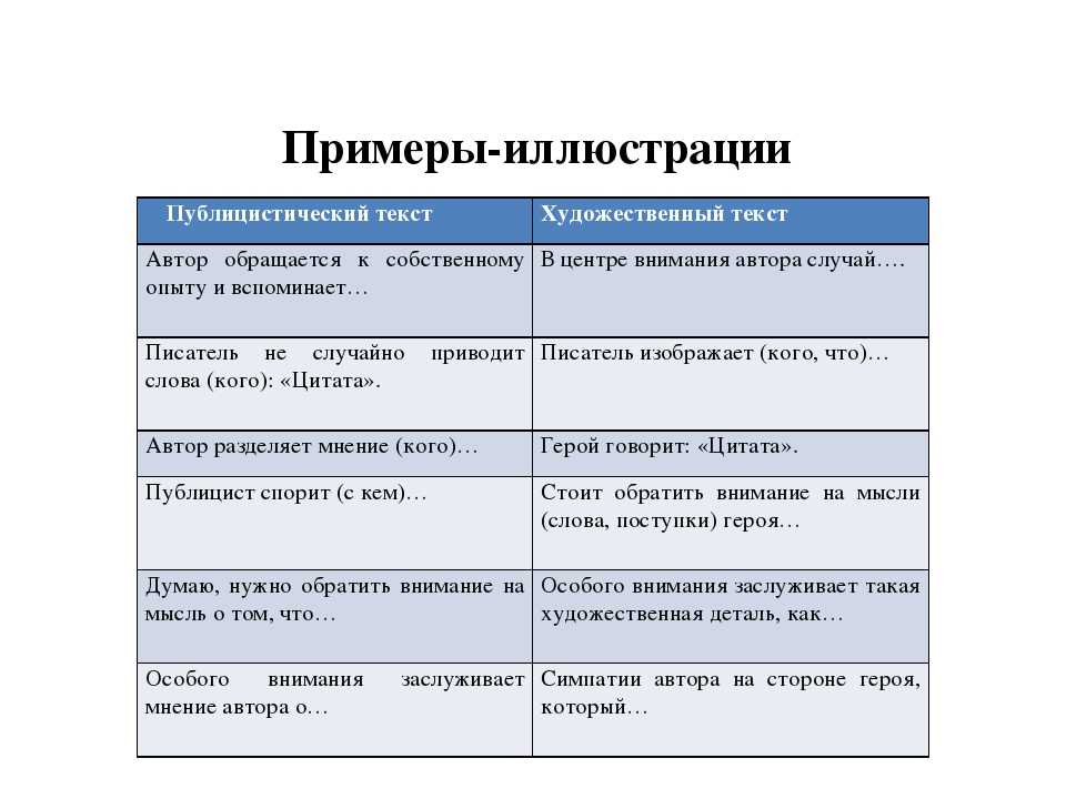Как написать сочинение на егэ по русскому языку: план, пример, рекомендации учителей | литрекон