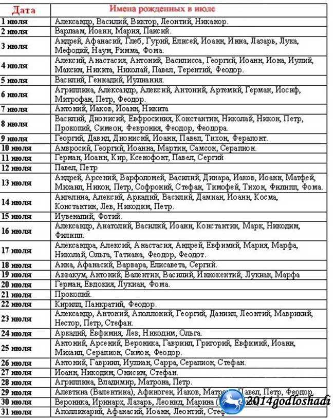 Имена по святцам для девочек: список православных женских имен по месяцам