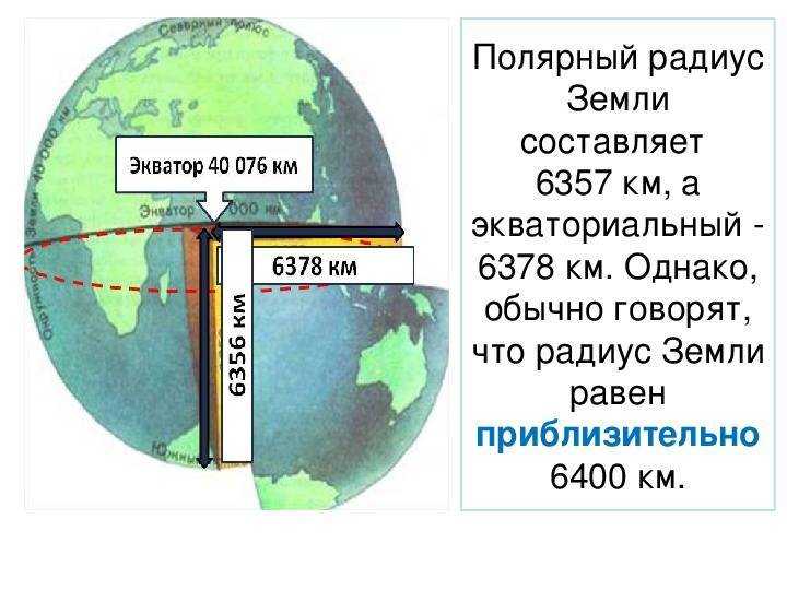 Экватор центр земли. сколько километров экватор земли. про экватор. тест экватор