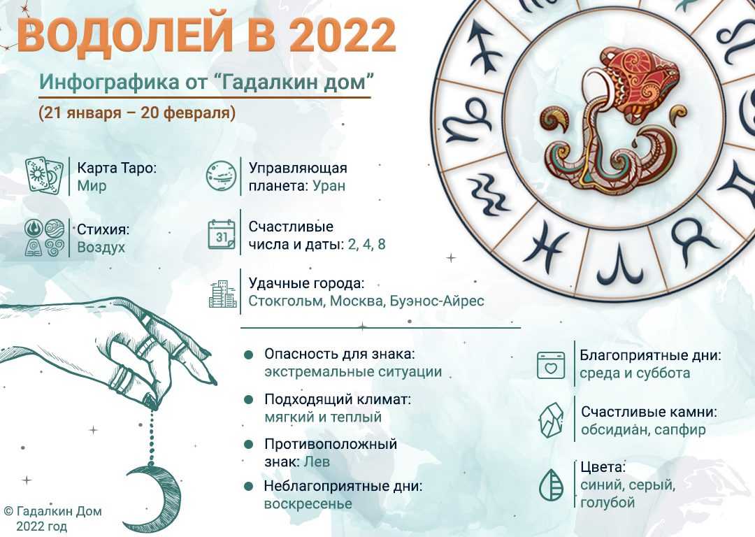 Что подготовил 2022 год для раков-женщин | ladycharm.net - женский онлайн журнал