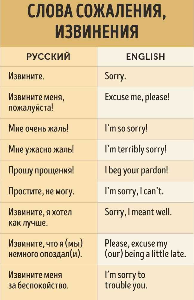 Приветствие на английском языке: виды, правила, примеры  | статьи по английскому на study.ru