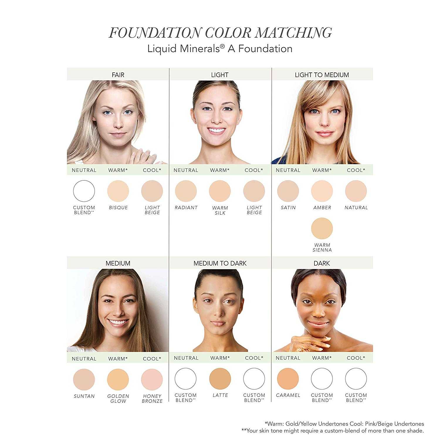 Как выбрать тональный крем пол цвет лица правильно