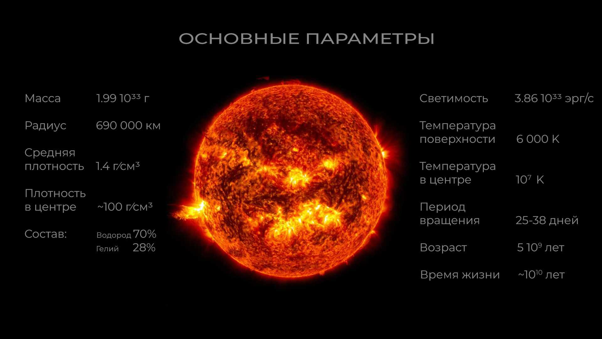 Как солнце может влияет на землю