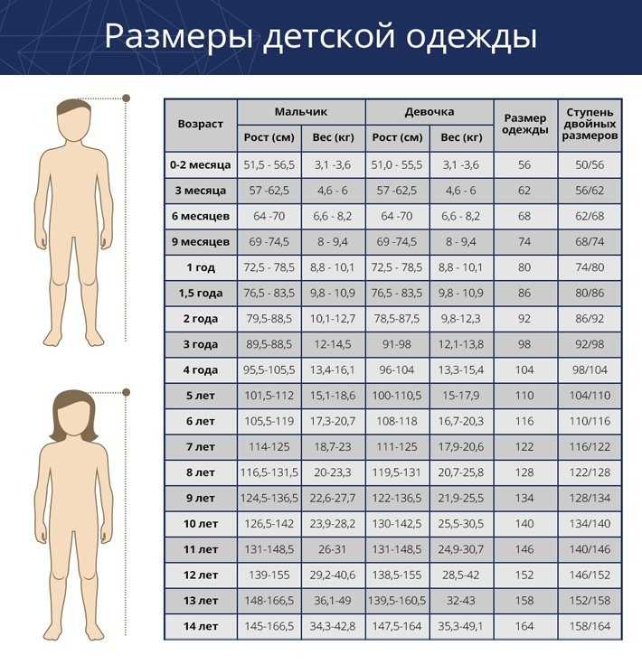 Как узнать свой размер одежды: снимаем мерки правильно