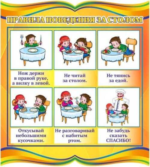 Правила поведения за столом для детей | основы этикета