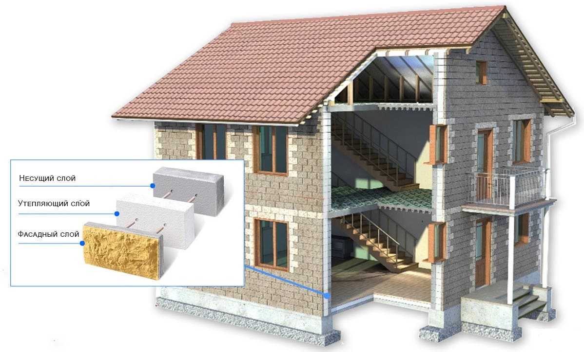 Теплоблоки: плюсы, минусы (теплоэффективные блоки)   строительство домов и конструкций из пеноблоков
