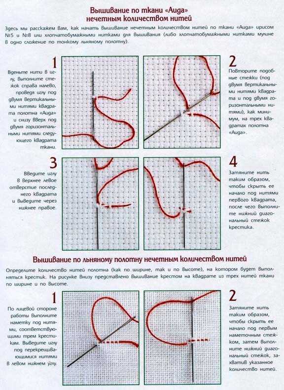 Вышивка крестиком для начинающих пошагово: как правильно и быстро научиться этому с нуля