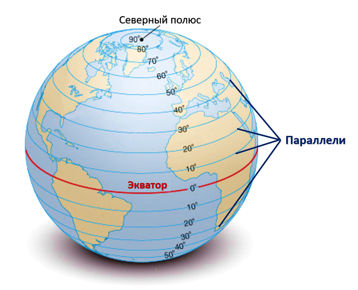Конспект урока по окружающему миру в 4 классе «глобус. градусная сетка земли. полушария»