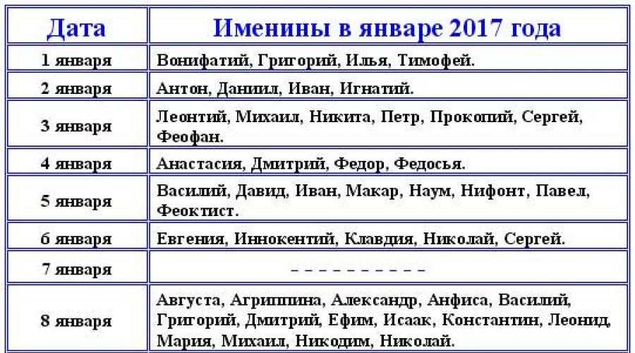 Имена для мальчиков и девочек, родившихся в феврале, по православному календарю