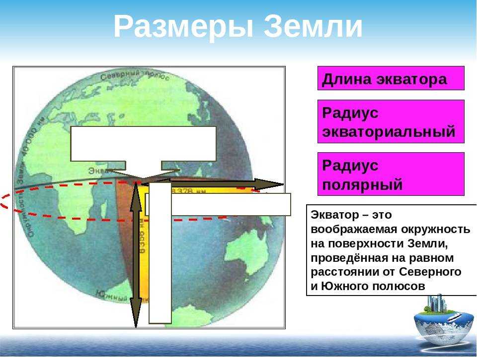 Как проходит экватор по земле. что такое экватор? самые крупные страны африки на широте россии