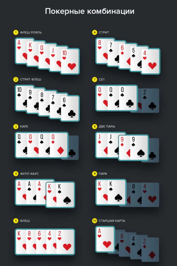 Правила игры в покер техасский холдем с иллюстрациями для начинающих игроков