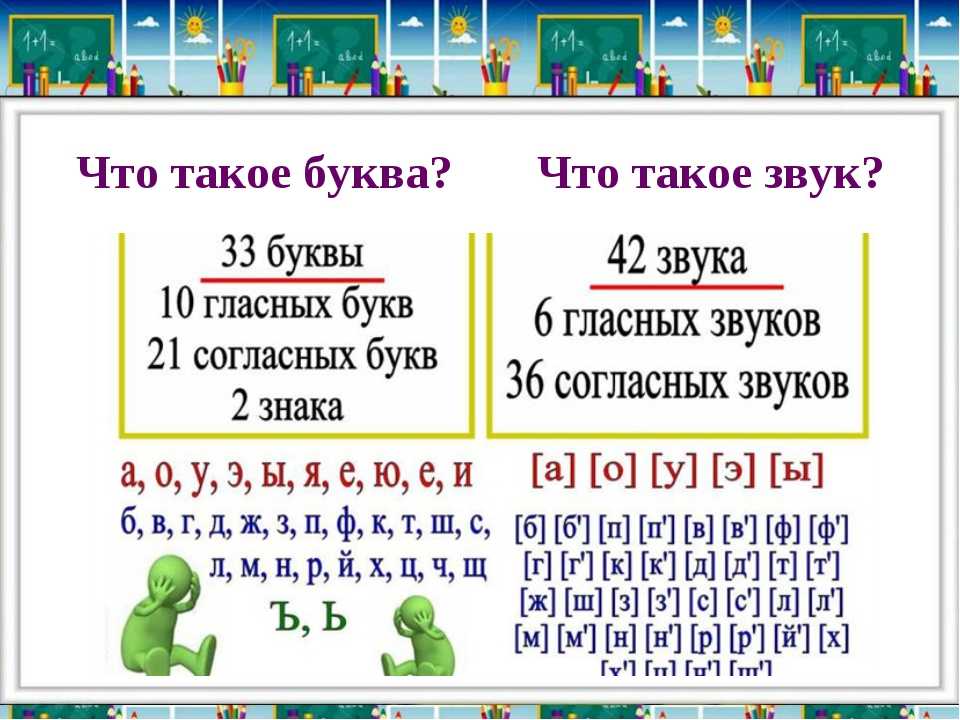 Согласные звуки и буквы, их обозначающие / звуки и буквы / справочник по русскому языку для начальной школы