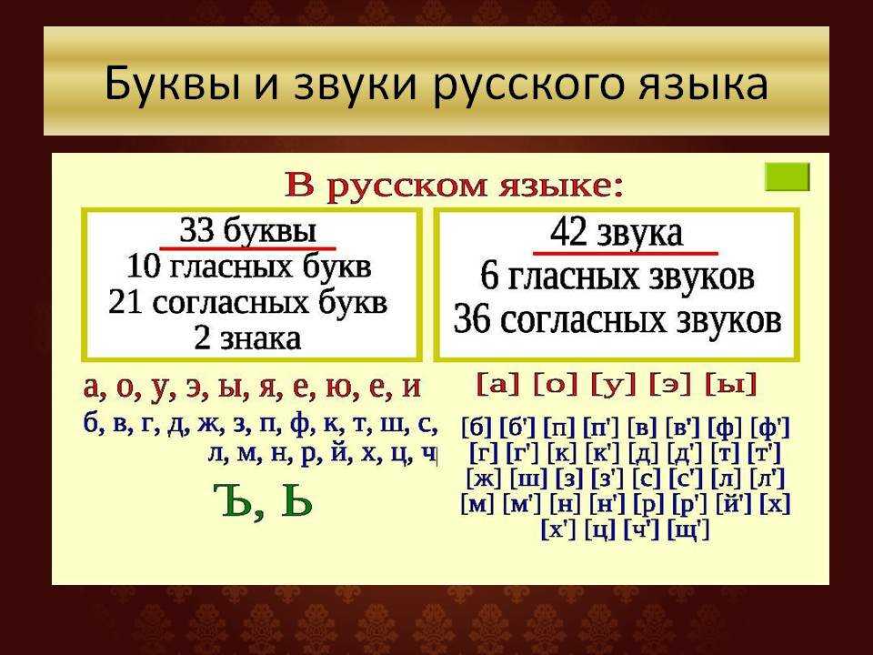 Гласные звуки в русском языке - русский язык по таблицам