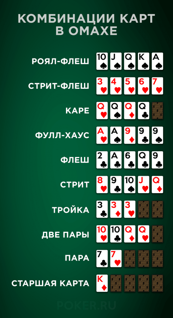 Таблица стартовых рук в покере - несколько вариантов, инструкция