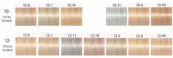 Краска-пенка для волос: оттеночный мусс, окрашивающая и тонирующая от шварцкопф, красящая и цветная wella, пена игора