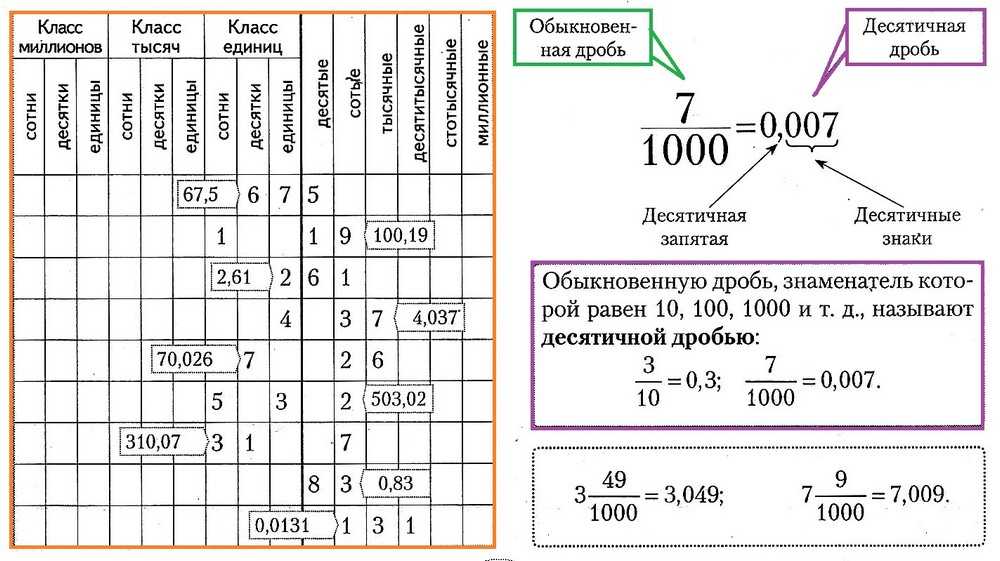 Сложение целого числа и десятичной дроби