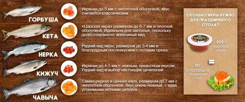 Топ-6 лучшей красной икры в магазинах россии - рейтинг росконтроль и как выбрать в 2021 году на tehcovet.ru