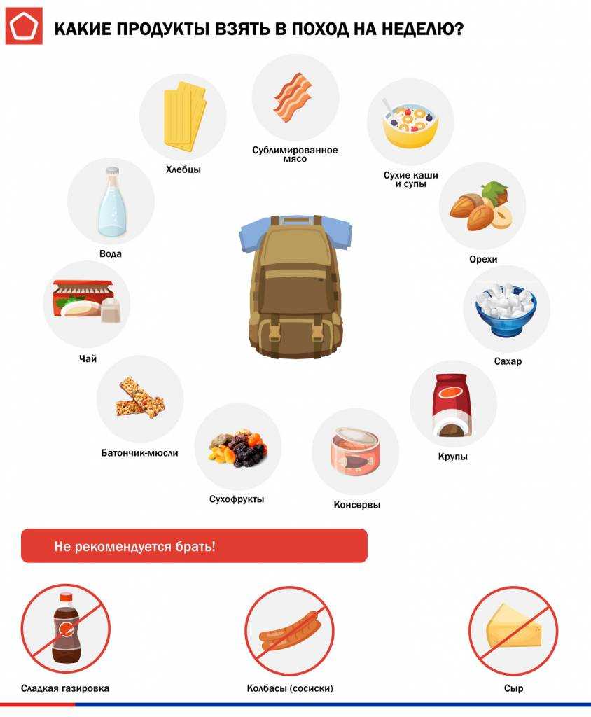 Что взять в поезд из еды и какую еду брать не стоит: полезные советы