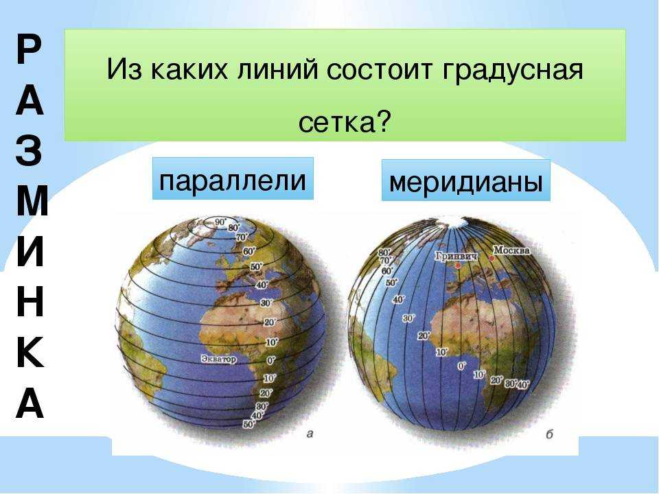 Конспект урока по окружающему миру в 4 классе «глобус. градусная сетка земли. полушария». воспитателям детских садов, школьным учителям и педагогам - маам.ру