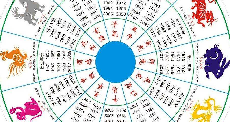 Какое следующий год 2021. Китайский гороскоп. Знаки китайского гороскопа. Годы китайского календаря. Животные восточного календаря.