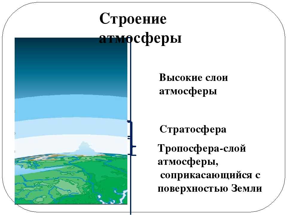 Основные слои атмосферы земли в порядке возрастания