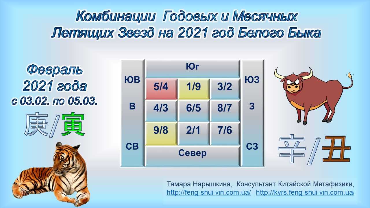 Лунный посевной календарь 2022 года для огородников беларуси по месяцам: таблица посевов овощей, зелени, цветов
