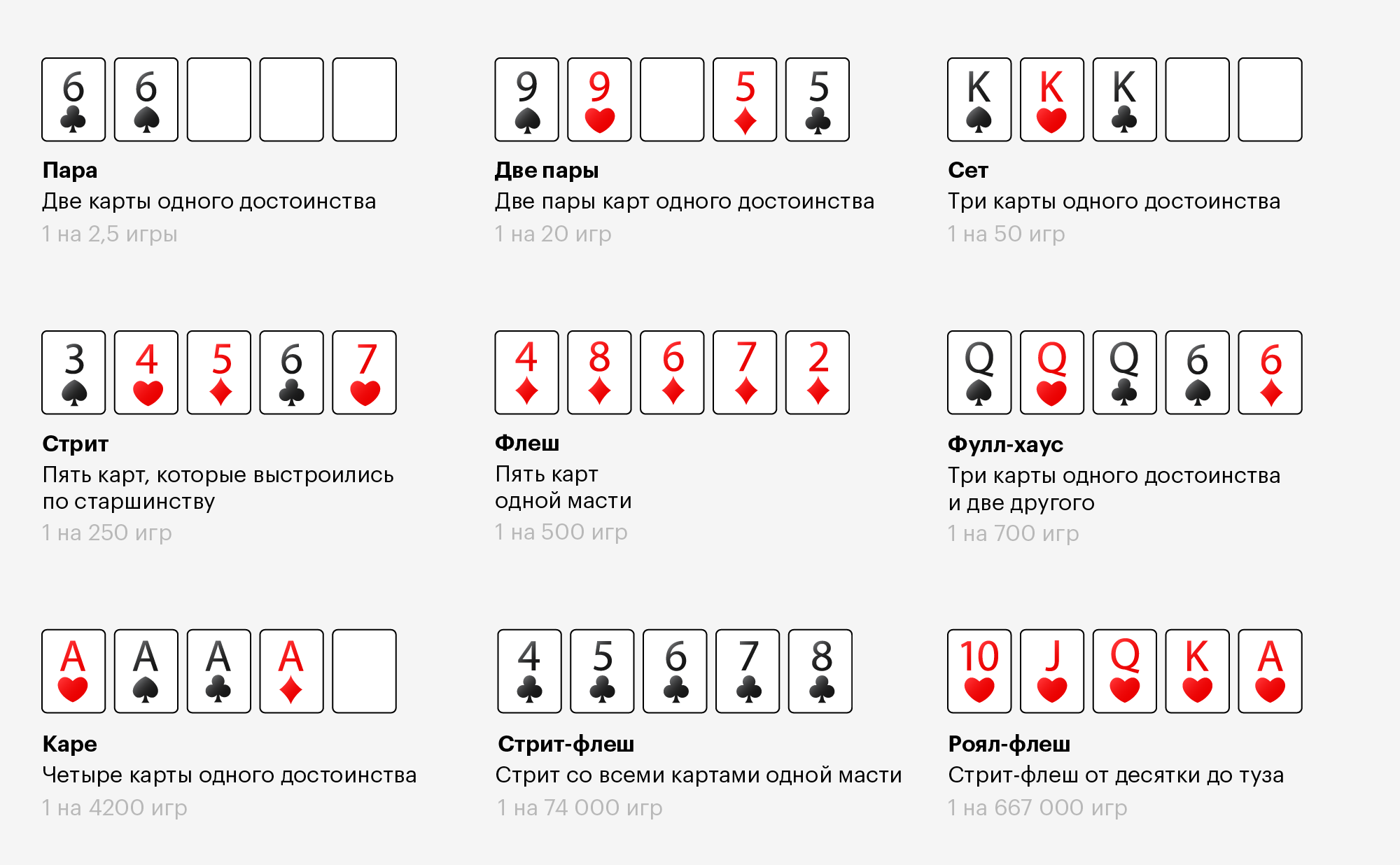 как играть картами в покер